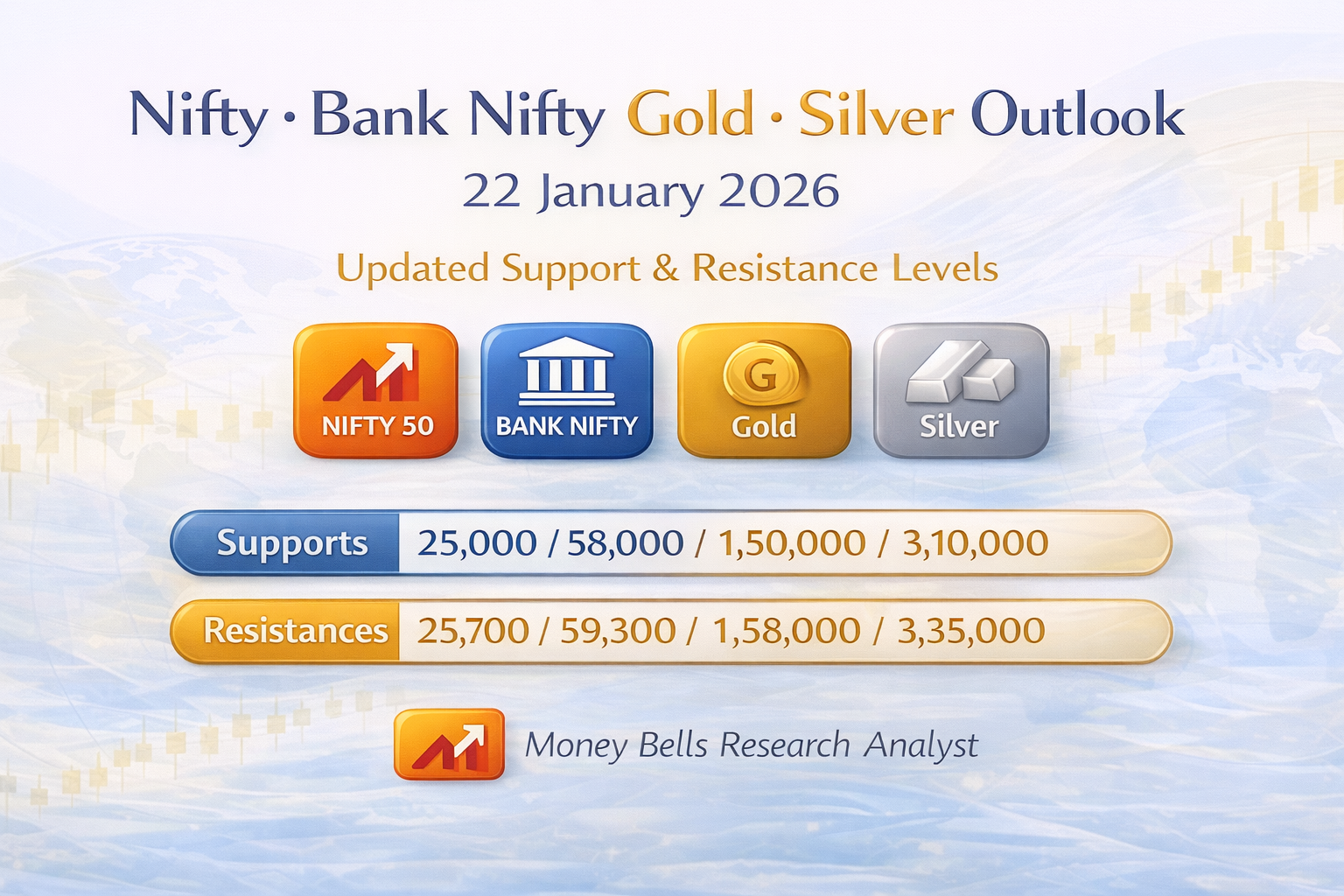 Nifty Bank Nifty Gold Silver outlook and prediction for 22 January 2026 with key market levels and sentiment