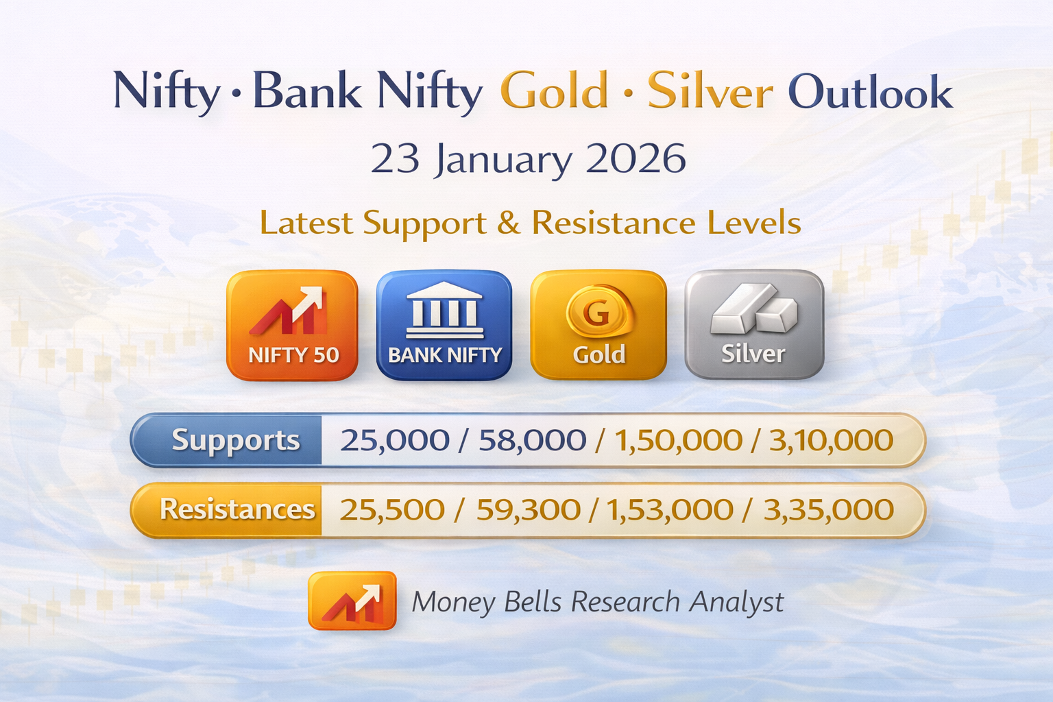 Nifty Bank Nifty Gold Silver outlook for 23 January 2026 with latest support and resistance levels