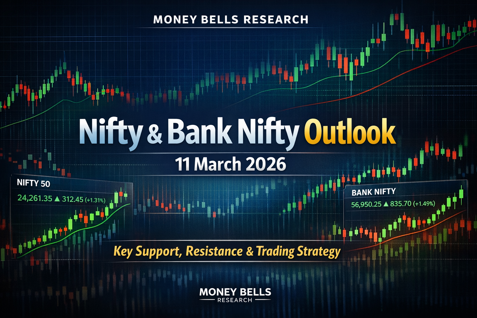Nifty and Bank Nifty outlook for 11 March 2026 showing technical analysis, key support and resistance levels, and intraday trading strategy for Indian stock market.